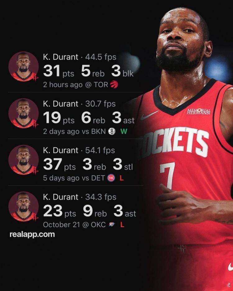 杜兰特今天在37分钟的时间里，投篮19中11，三分球8中4，罚球8中5，拿到全队