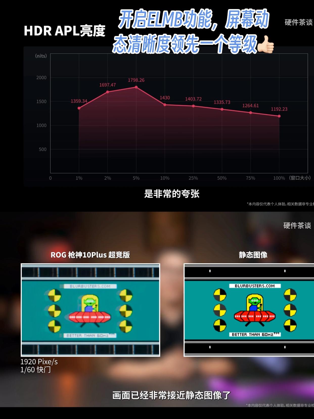 不愧是6万块的游戏本，屏幕领先这么多！我一直以为笔记本的屏幕是不如显示器的，