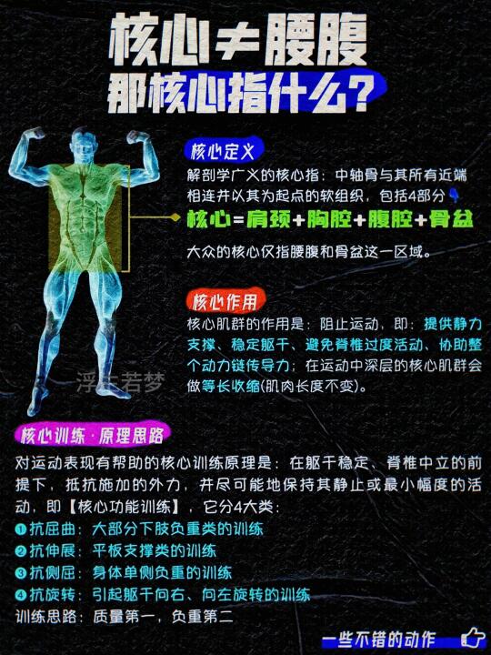 核心≠腰腹 那么核心训练到底怎么练？