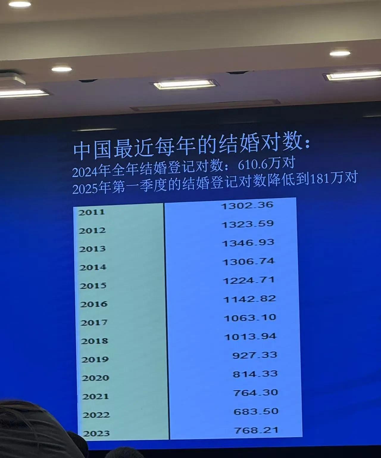 为啥都没人结婚了？年轻人也不爱生孩子了？整个东亚都是这情况