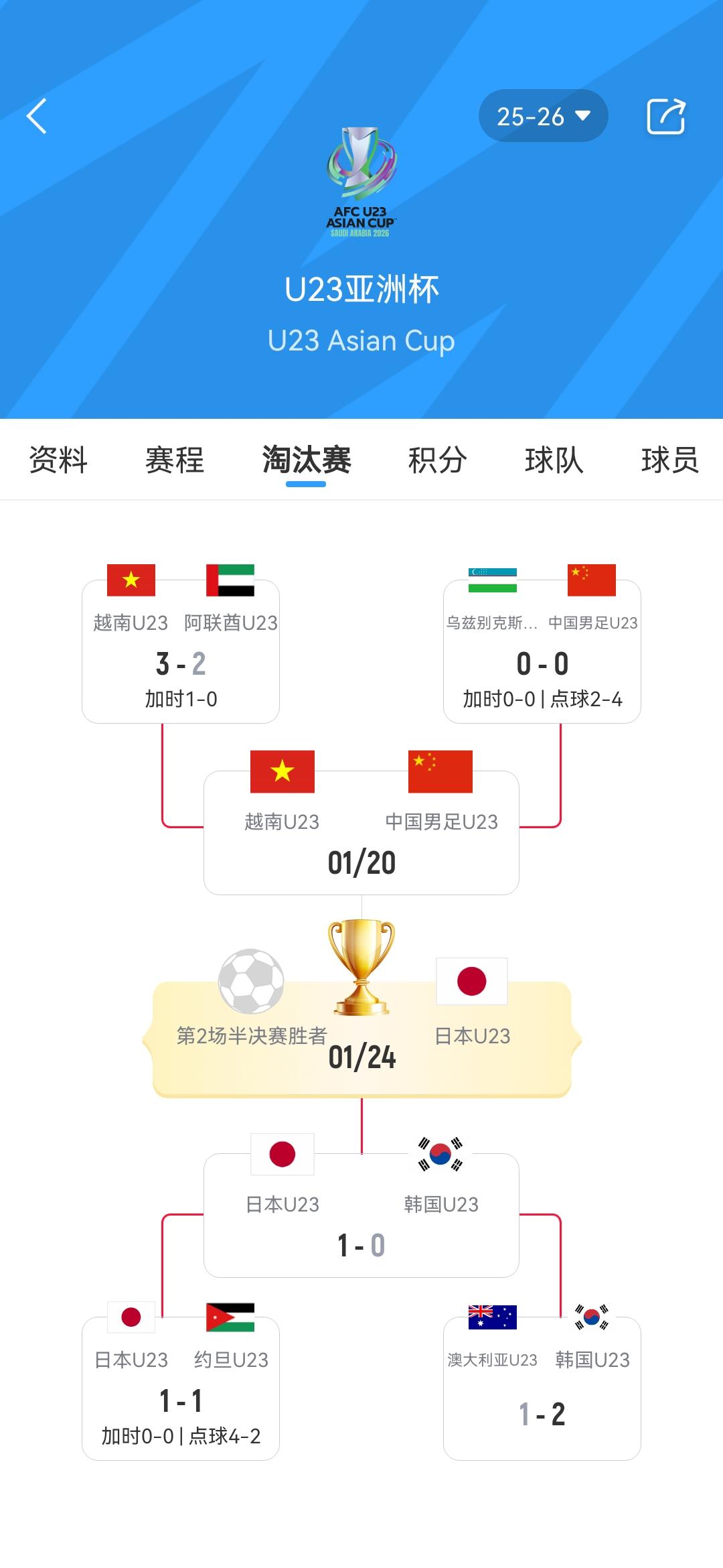 U23日本1-0战胜韩国U23晋级决赛，U23国足若赢将战日本01月20日U