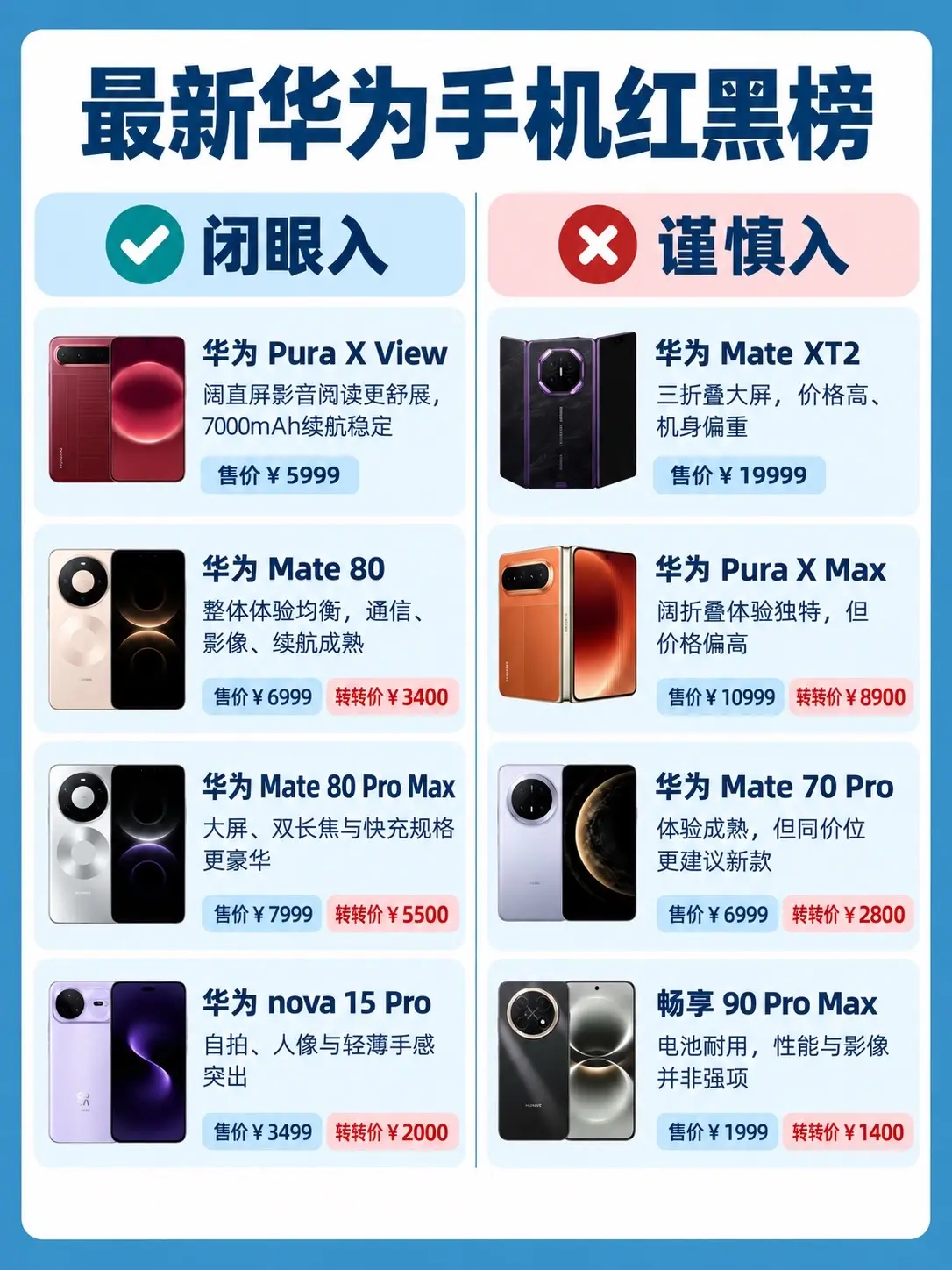 2026最新华为手机红黑榜。     华为mate80 华为nova1...