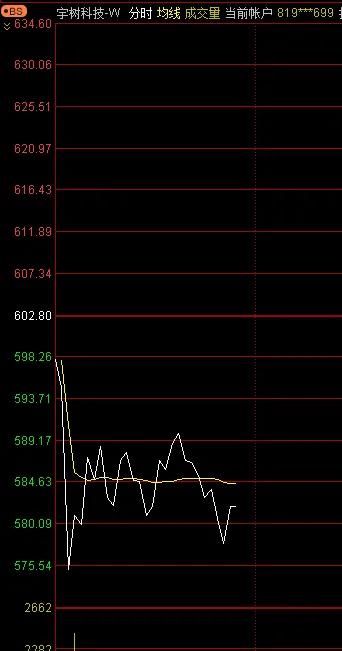 宇树机器人技术护城河本就不深，从本届机器人运动会可见，其技术表现处于中下水平。该