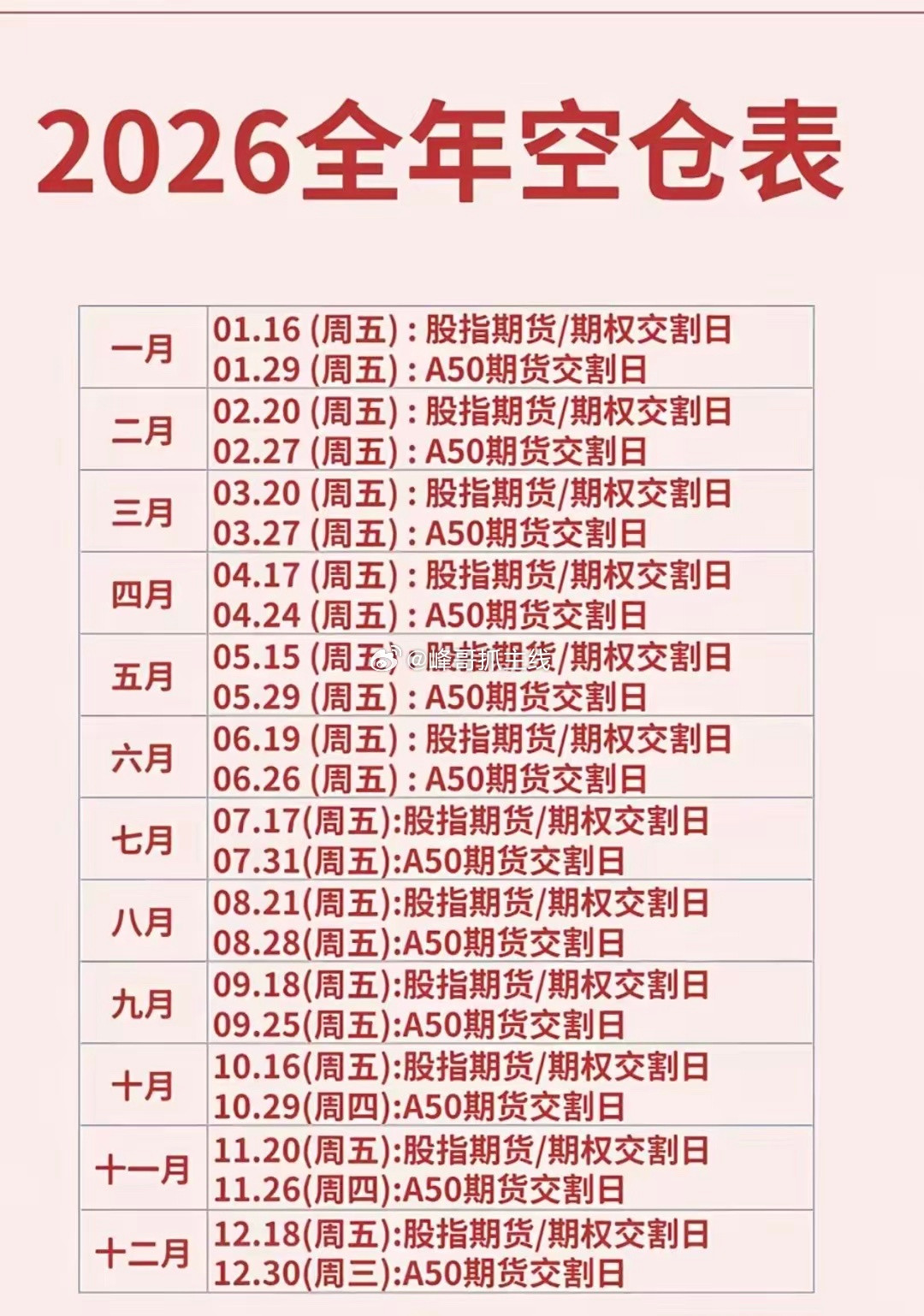 交割日。