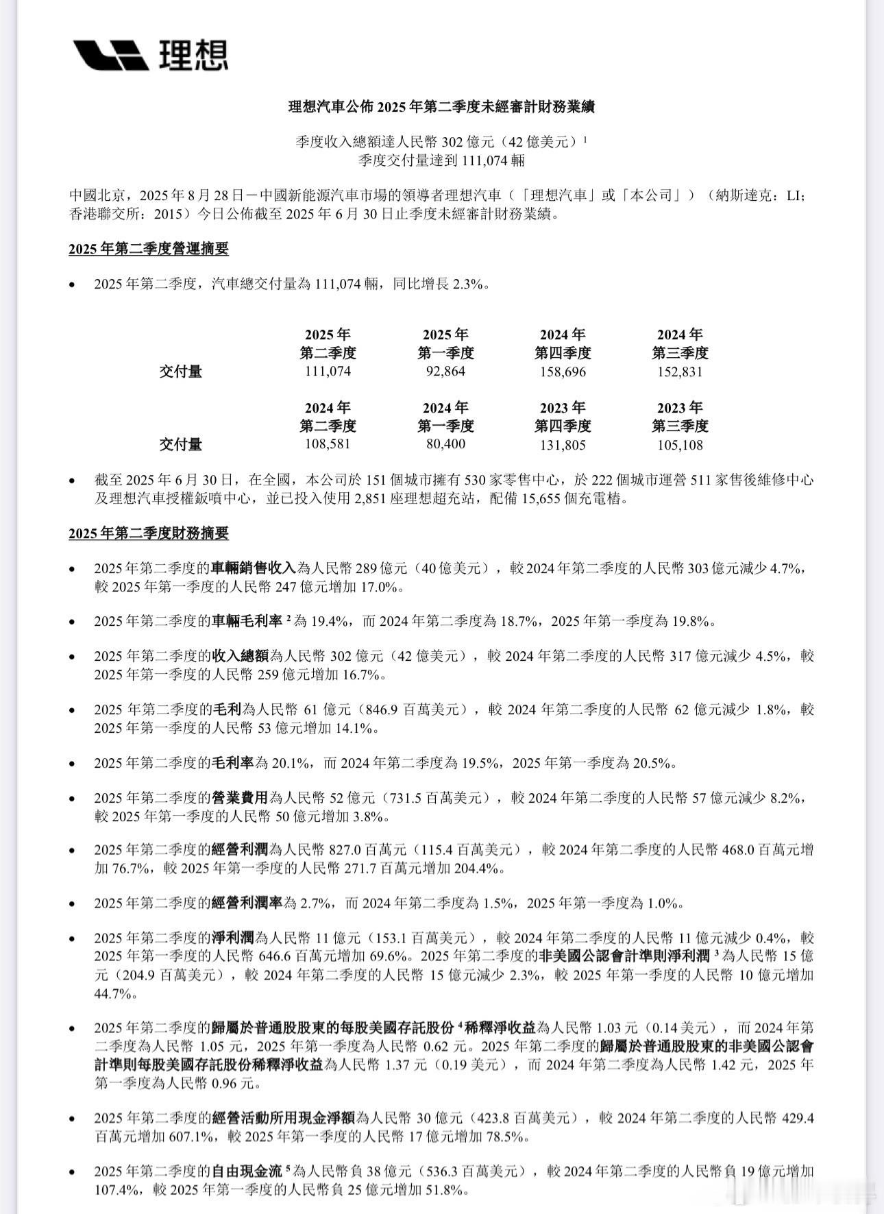 理想汽车发布2025年二季度财报快速看一下理想2025年Q2财报。值得欣慰的是