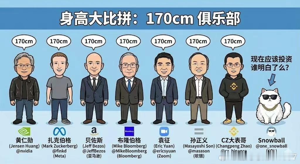 原来身高170的男人最有钱