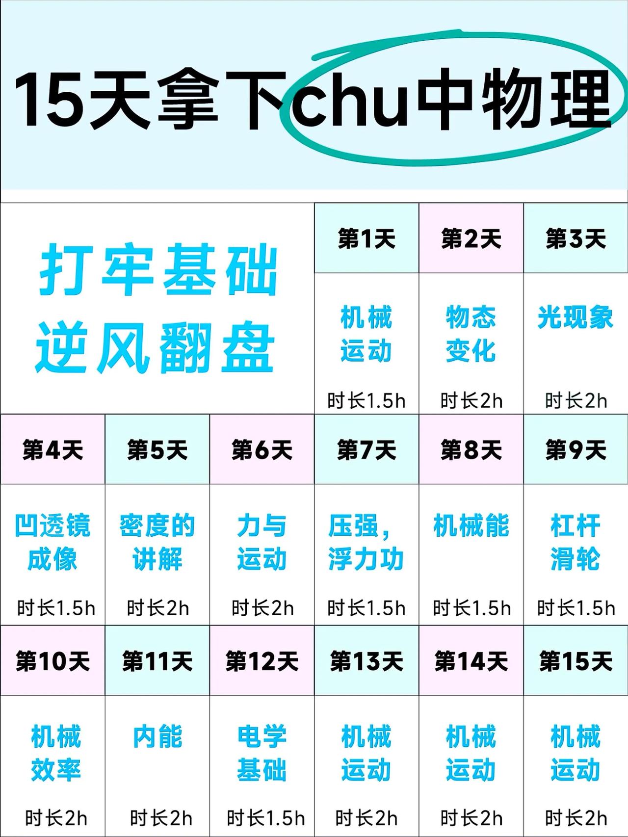 家长进！中考状元是如何15天拿下初中物理的！