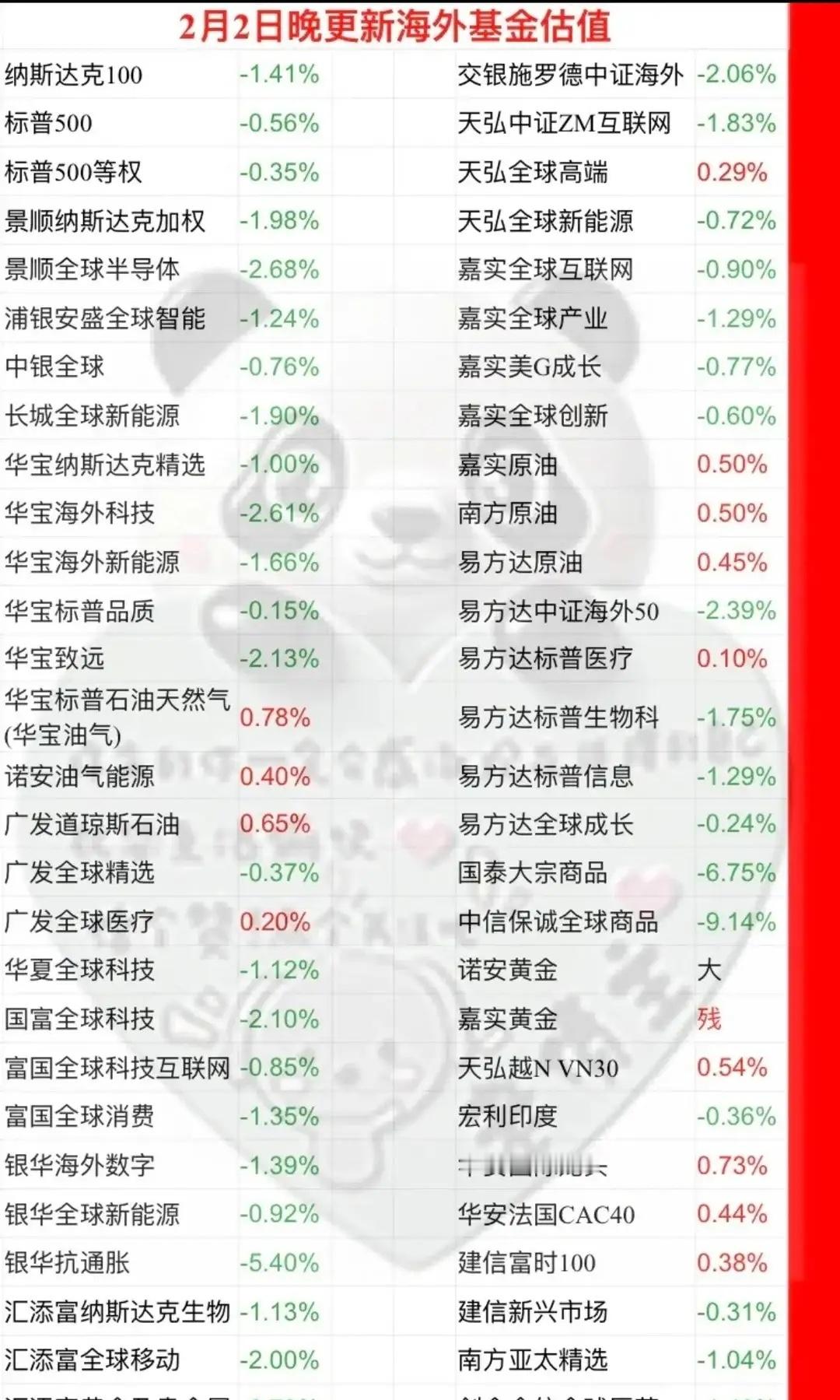 2.2日晚海外基金净值更新投资有风险理财需谨慎新的美联储主席的缩表意图，2月可能