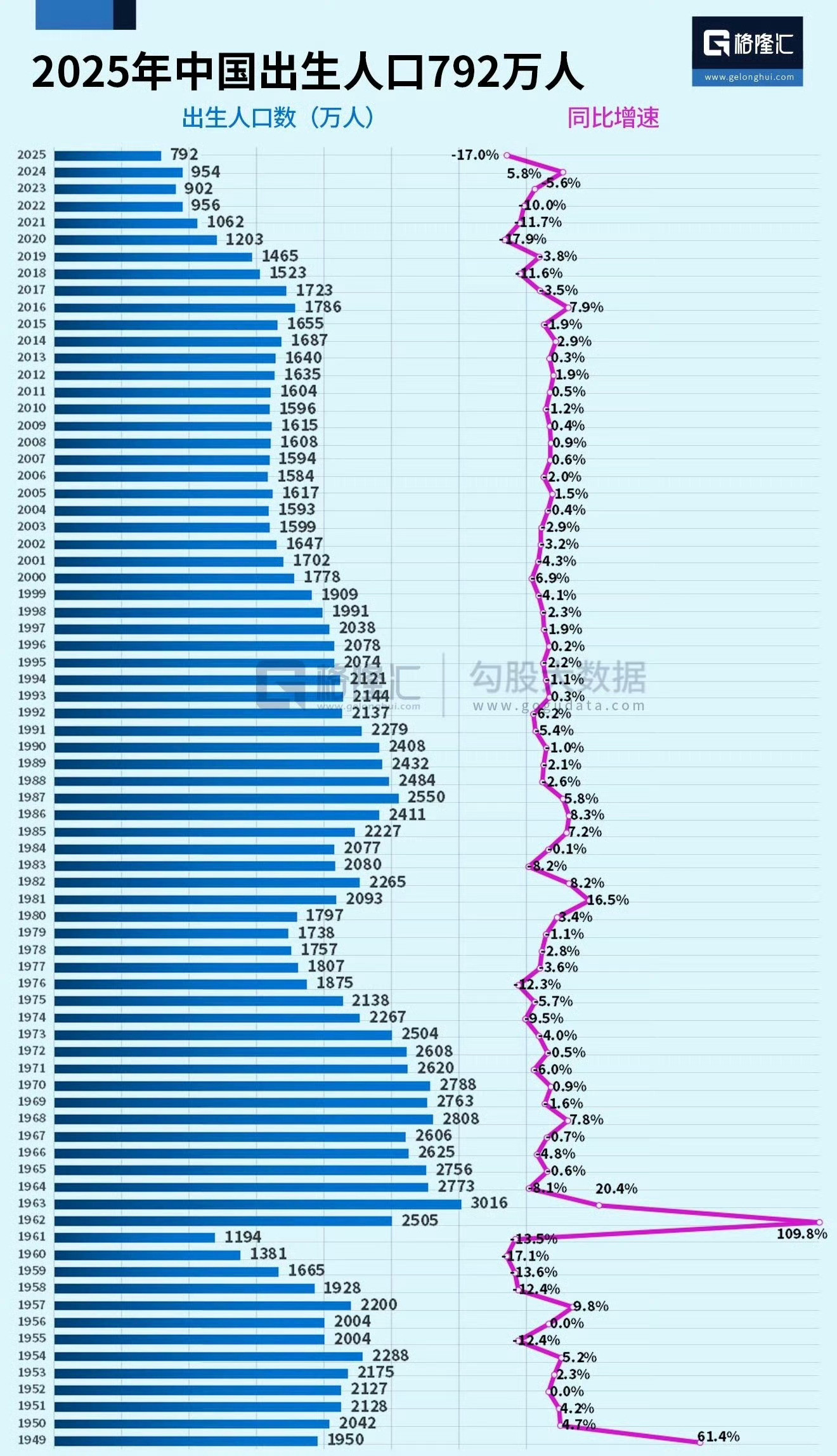 多所高校调整师范专业招生规模出生人口趋势摆在这里，未来学生的数量趋势是明牌的，学