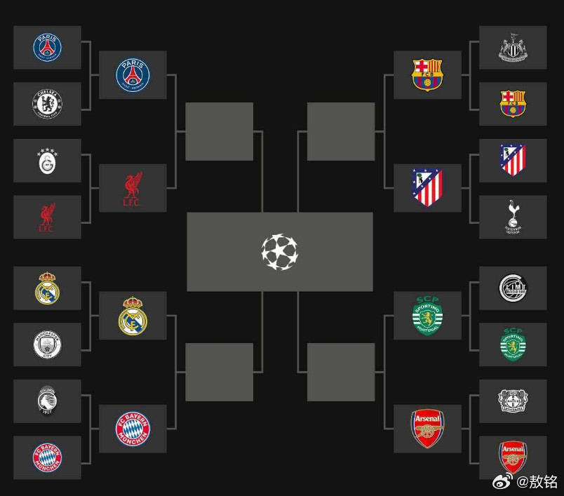 欧冠今晚你会选择看哪场欧冠呢？大多数中立球迷肯定会看皇马与拜仁大战，欧冠历史上