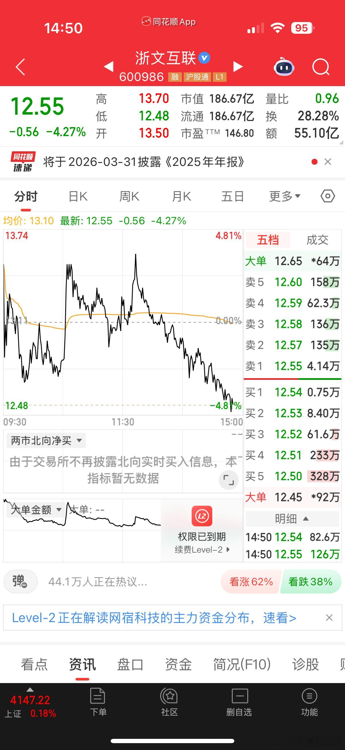 随你怎么折腾，老奶奶下楼梯，混沌行情。