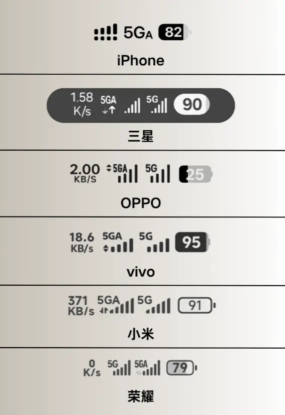 主流品牌，手机信号图标，谁家更好看？​​​