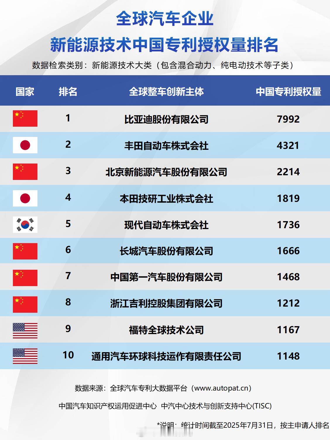 8月14日，比亚迪郑州全地形赛车场正式开业。在开业发布会上，比亚迪集团品牌及公关
