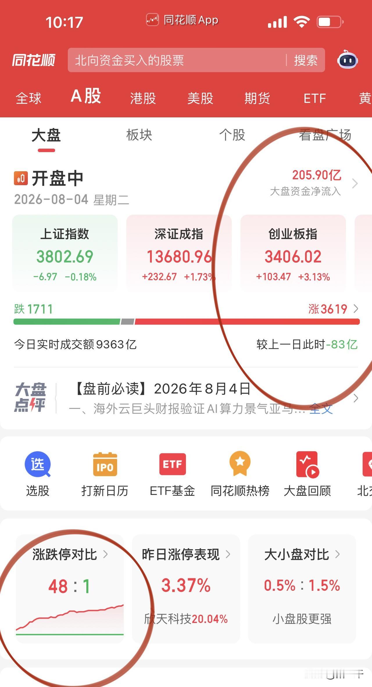 科技和创新药两条腿走路没有成交量怎么办？药明康德强势封板，带领CRO板块看龙