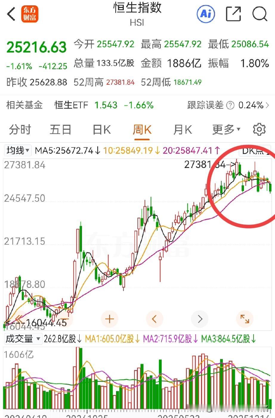 破位长阴，3800点不保？估计明天就破，市场如此，奈何…没想到破位在这里等