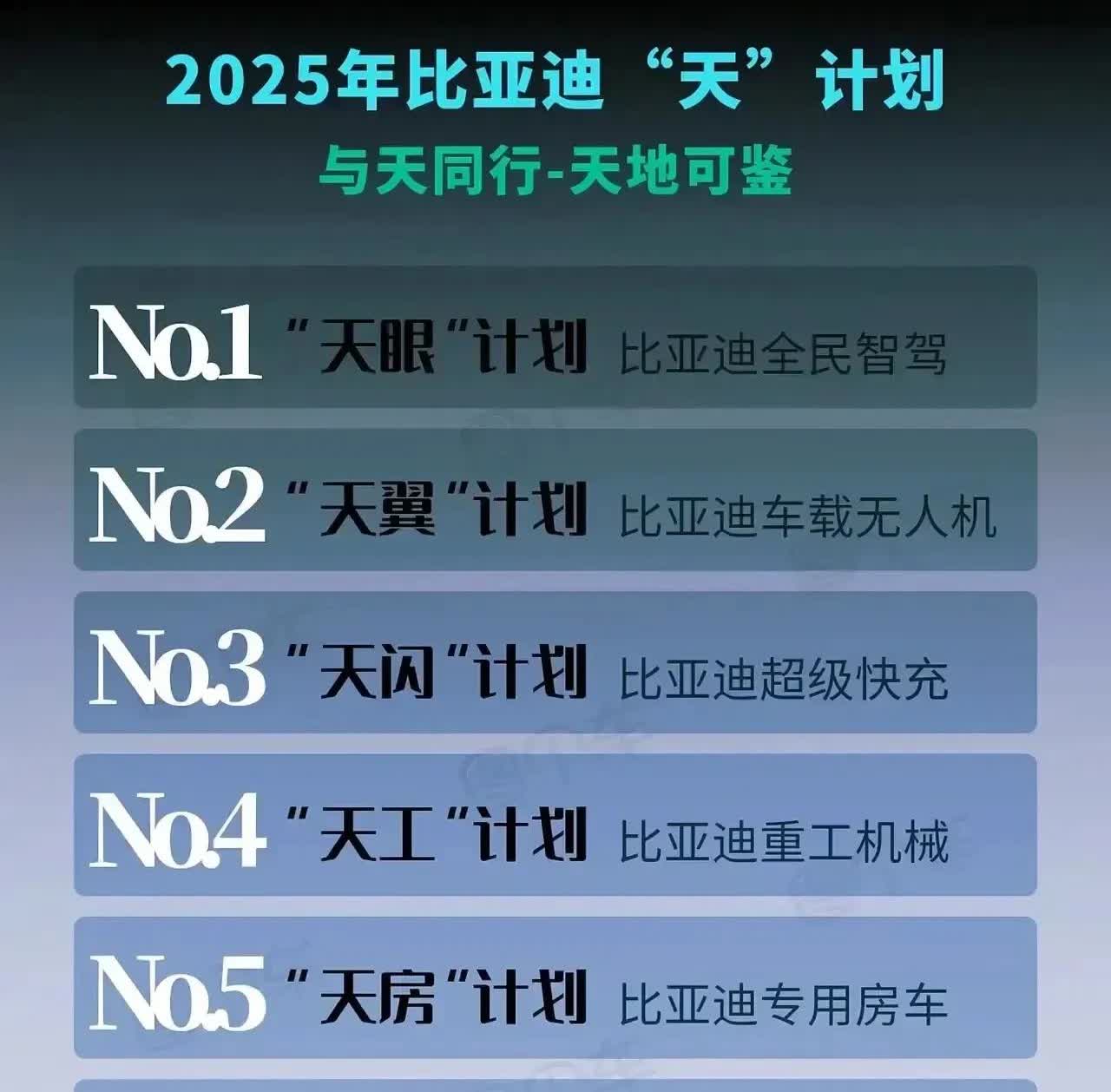 比亚迪轻描淡写的来一句：来呀！来抄我呀！2025年的8“天”计划让友商们集体破防