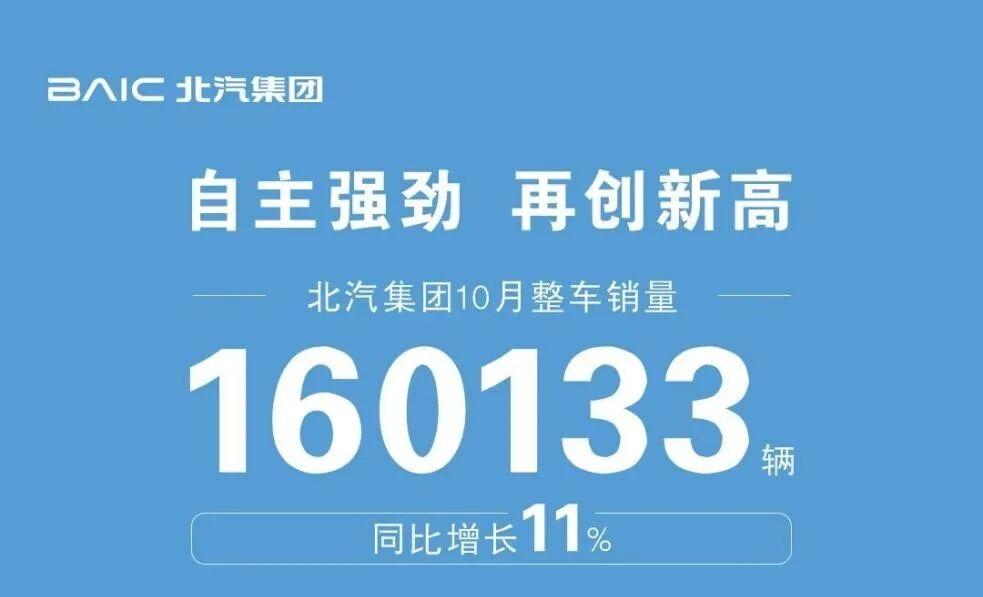 一文看明白10月主流车企销量：上汽反超比亚迪夺冠，吉利首破30万杀入前三1、