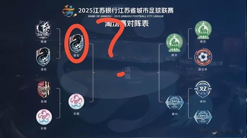 今天看CCTV5直播苏超淘汰赛最后一场，公布晋级球队名单时，浪里马竟“复活”晋级