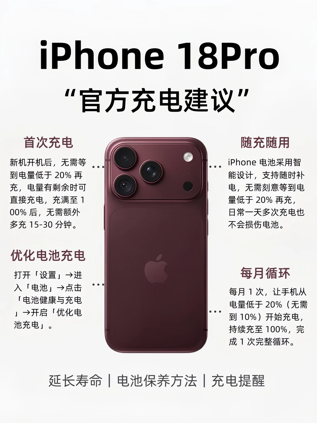 iPhone18系列电池保养|新机到手这样充❗