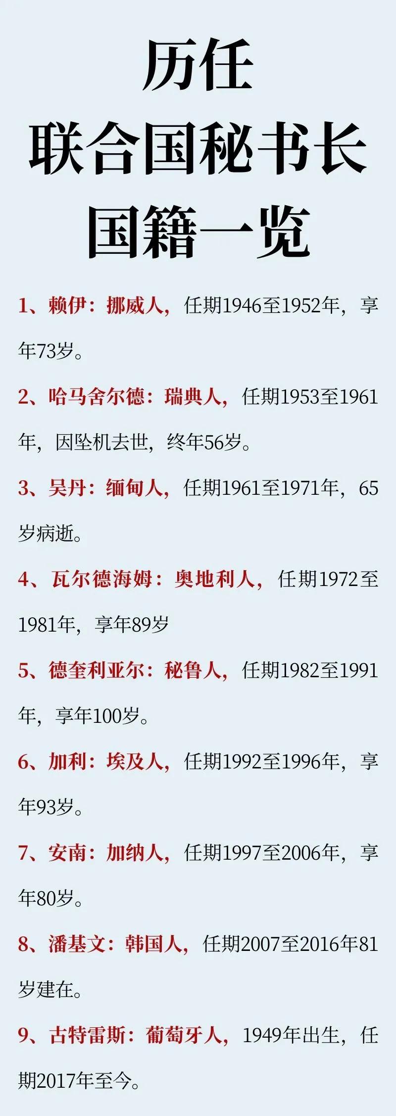 非洲：担任过两次联合国秘书长亚洲：担任过两次联合国秘书长联合国秘书长遵循的