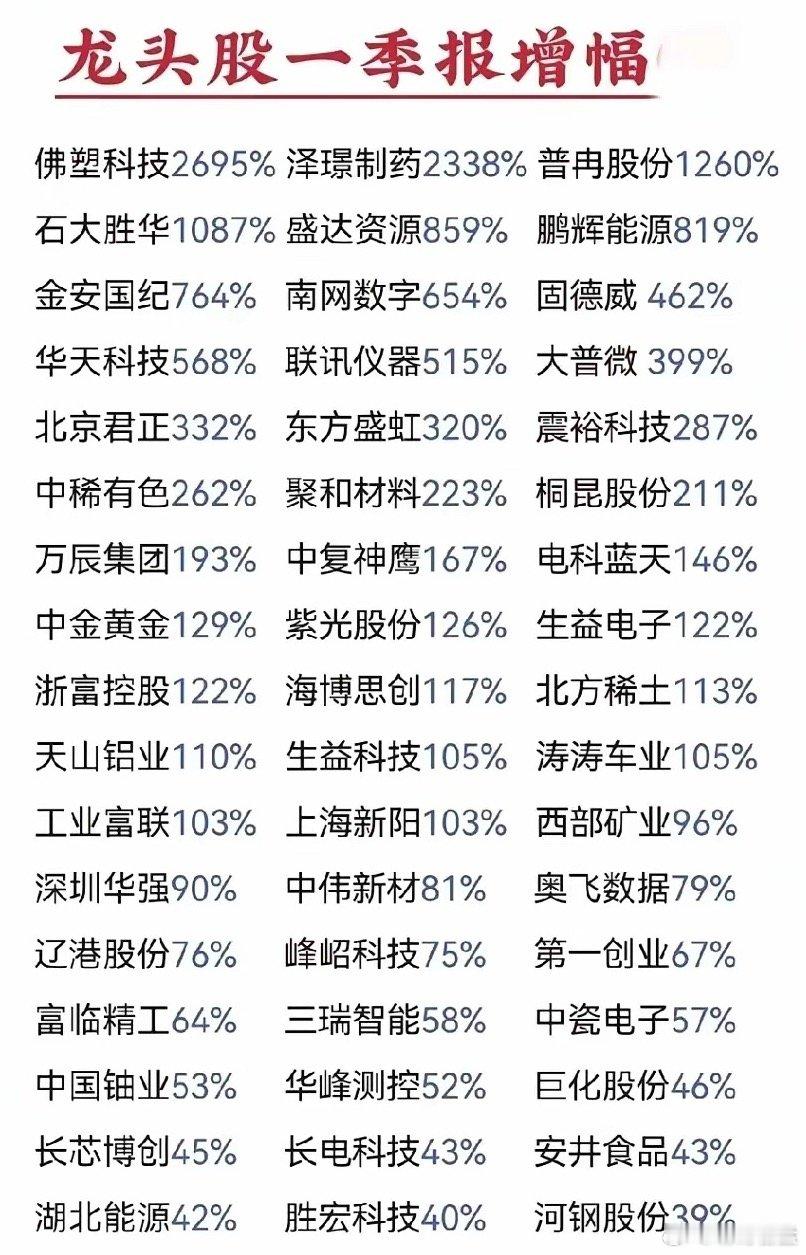大中型市值股票一季报业绩增幅榜得关注。在股市里，这就像是一份寻宝地图。就拿之前的
