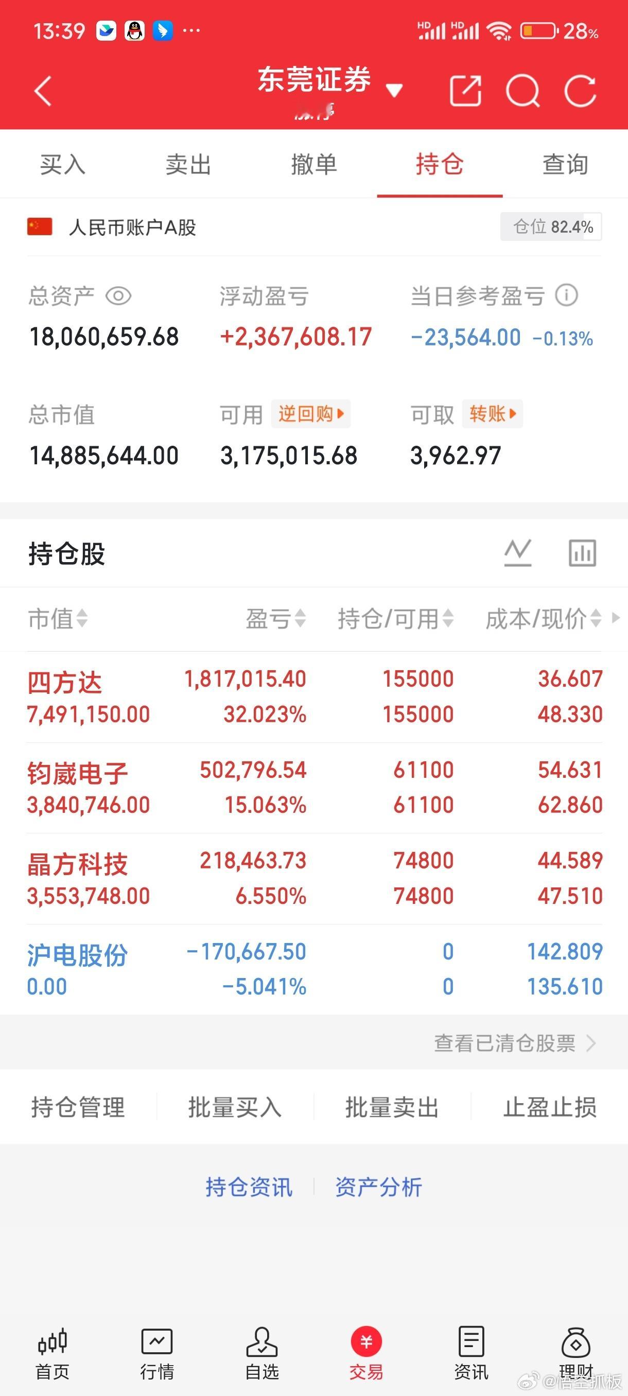 沪电股份我已经下车了悟空发现了一辆新车，点赞支持一下！悟空就公开给兄弟们开心。