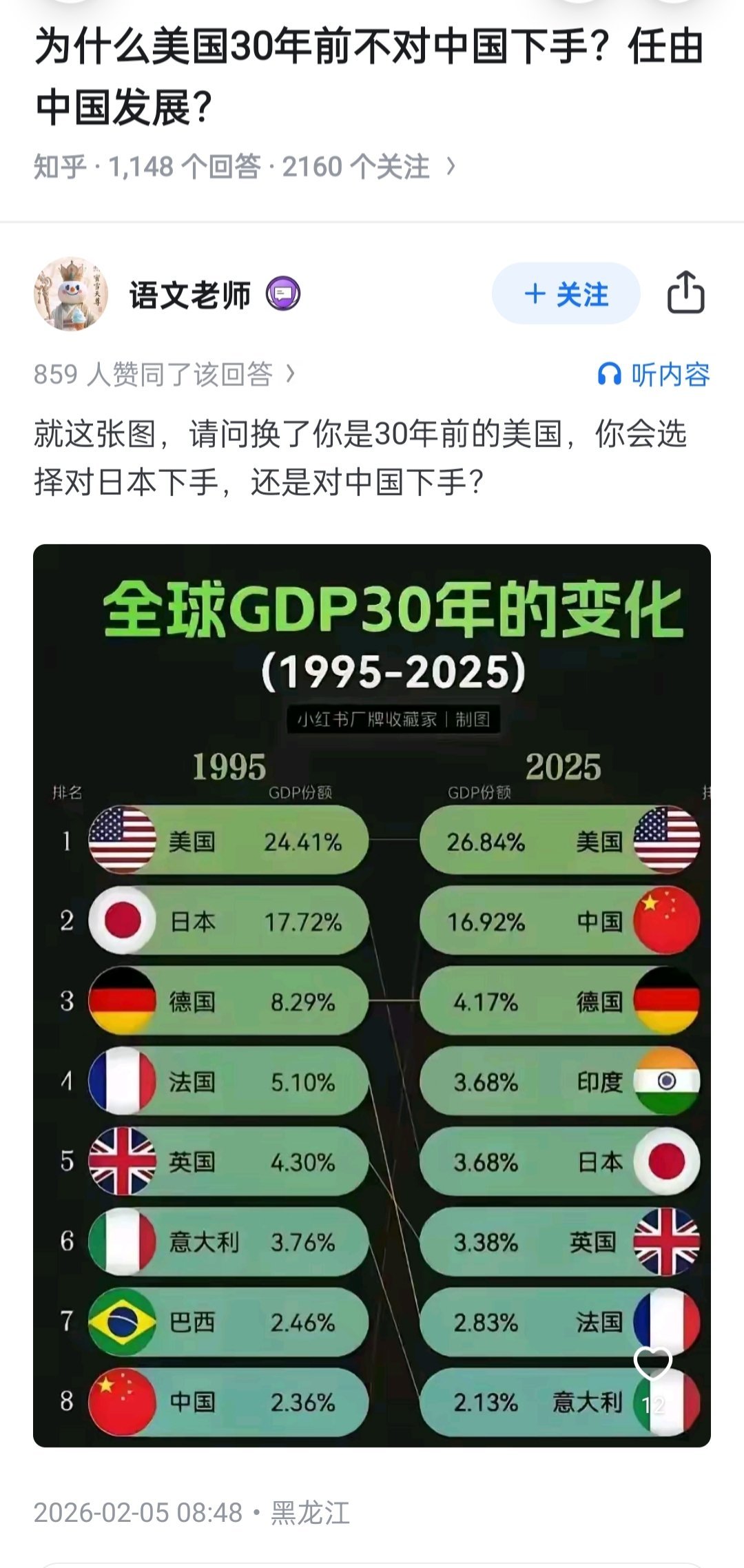 美国的GDP水分太多了