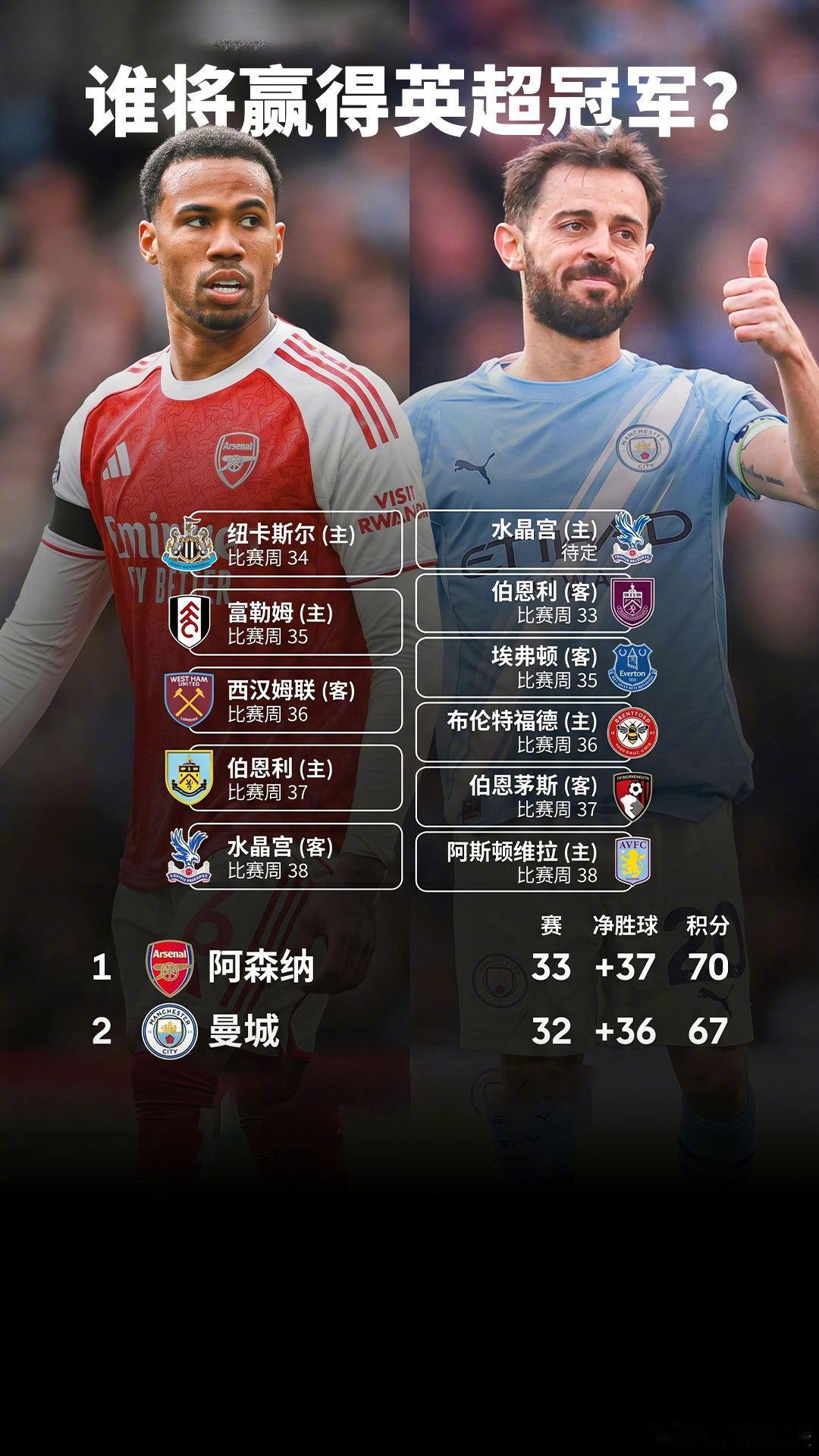 狼队提前5轮降级了。其实这几个月他们还是挺有竞争力的，就是上半赛季成绩太差头19