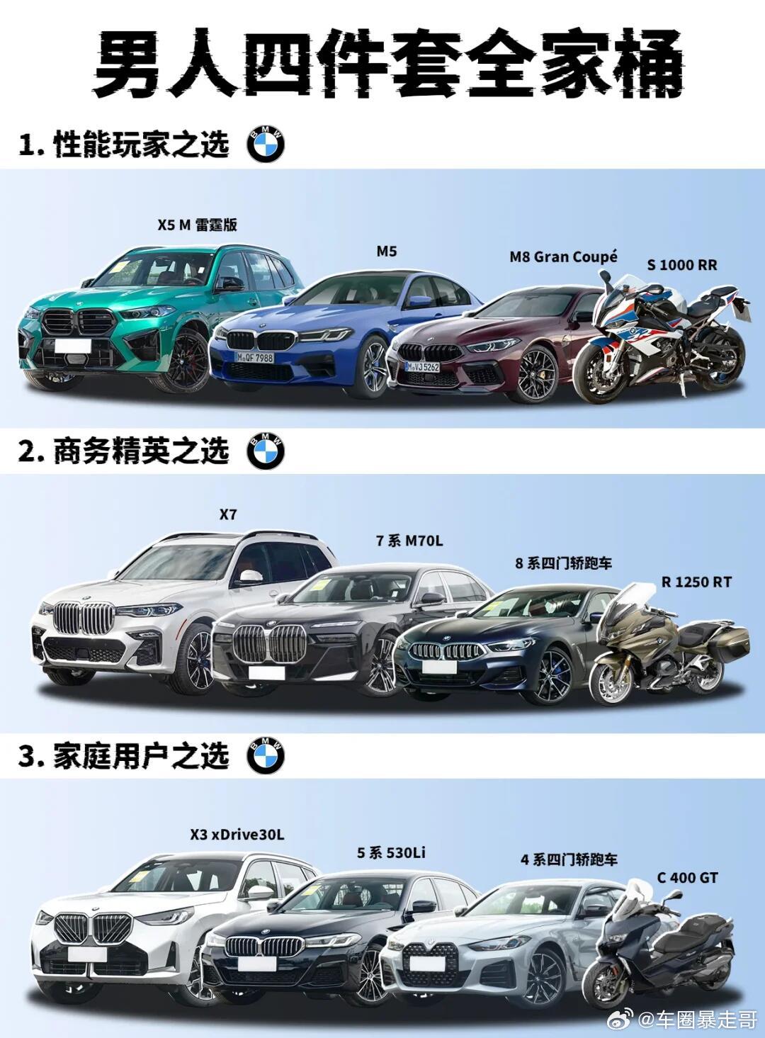大v聊车男人四件套全家桶｜奔驰vs宝马，你站谁？​​​