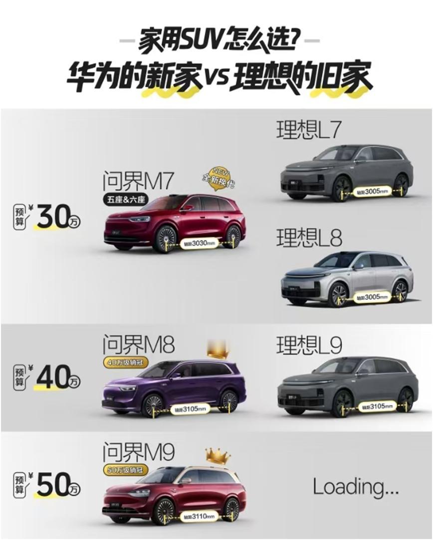 “卷尺寸”进入决赛圈，全新问界M7用技术差拉开间距近期，鸿蒙智行旗下全新问界M