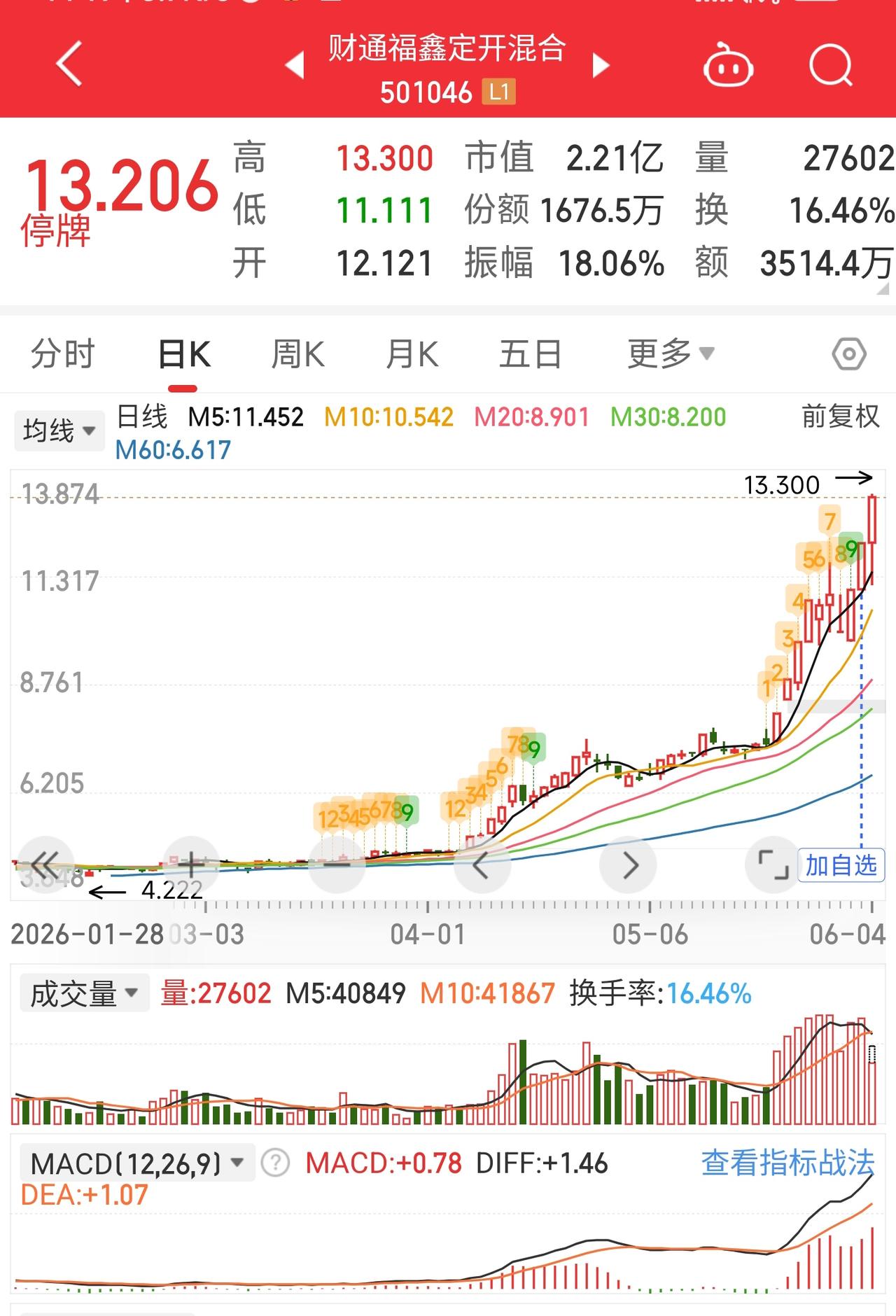 垃圾行情就想问问朋友们，今天有挣到钱的吗？是不是正如我之前说的在这种行情下