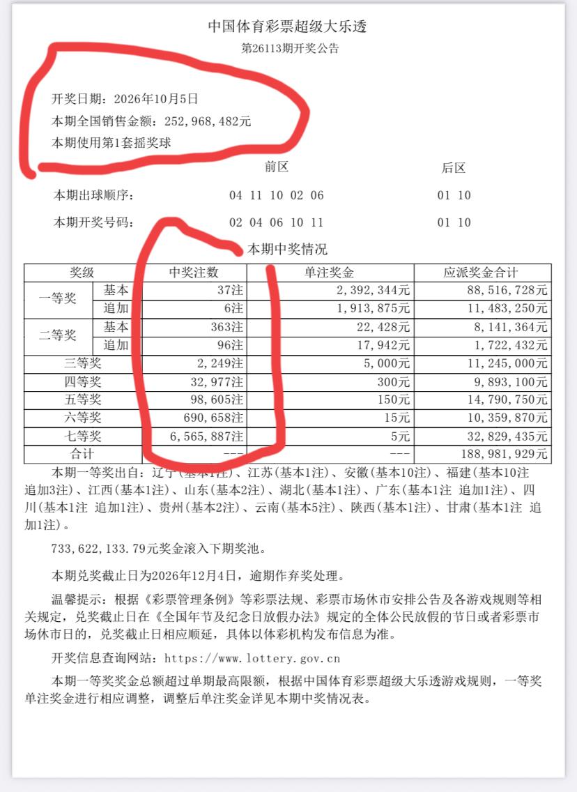 又来了！今晚的彩票太疯狂了，大乐透开出31注一等奖，363注二等奖，直接把一等奖