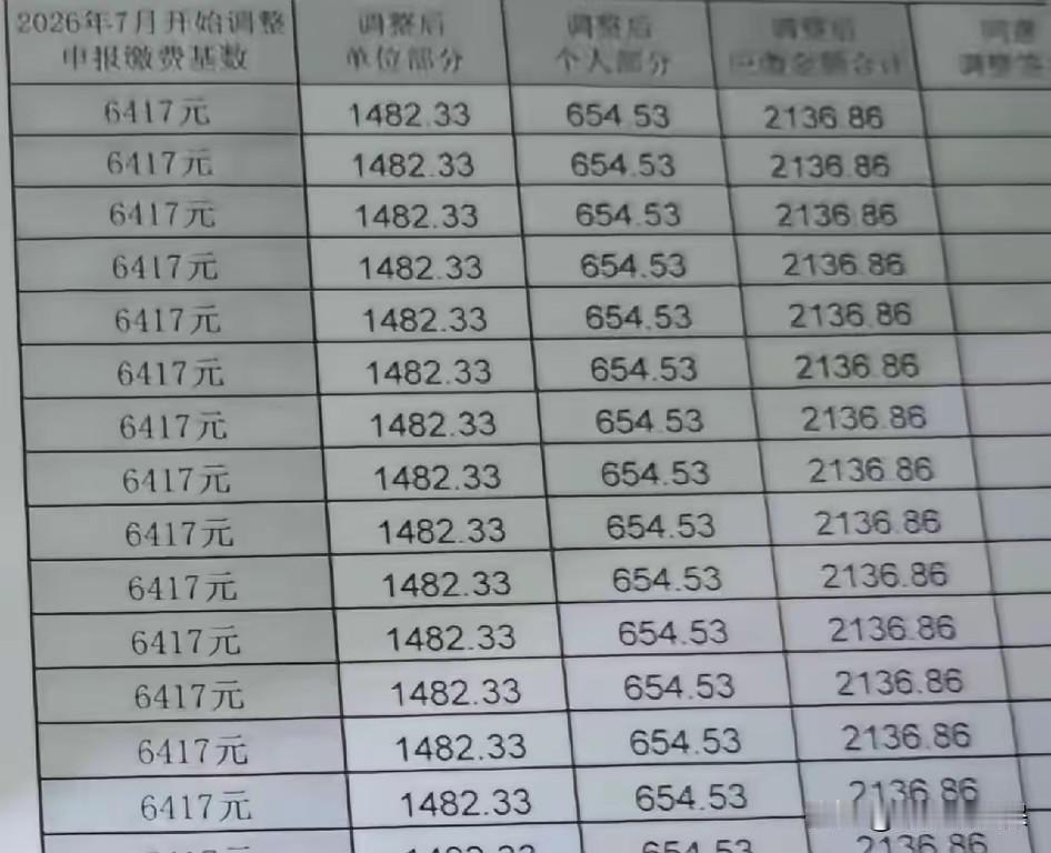 7月开始调整社保基数，怎么一下子涨了这么多！接到公司通知了，从2026年7月