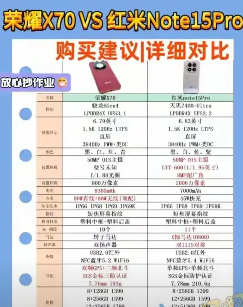 荣耀X70这处境有点尴尬啊。和红米Note15Pro比，性能上，二者处理器都