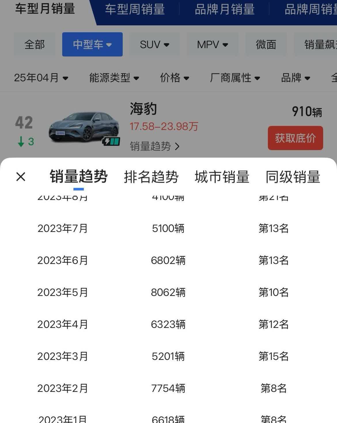 网友：“原来虚空大腚第一不是鸿蒙，而是比亚迪海豹EV，盘点那些年向北吹过的牛！”