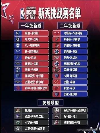 杨瀚森成为第三位当选NBA全明星的中国球员。第一位，姚明连续8次入选NBA全明