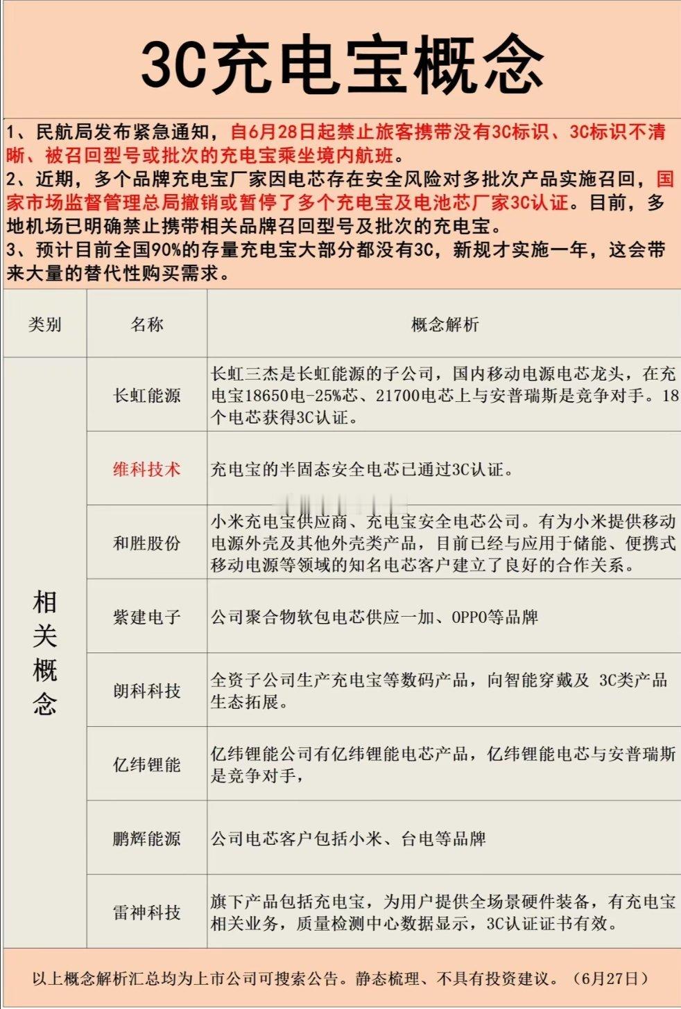 3C充电宝概念股​​​