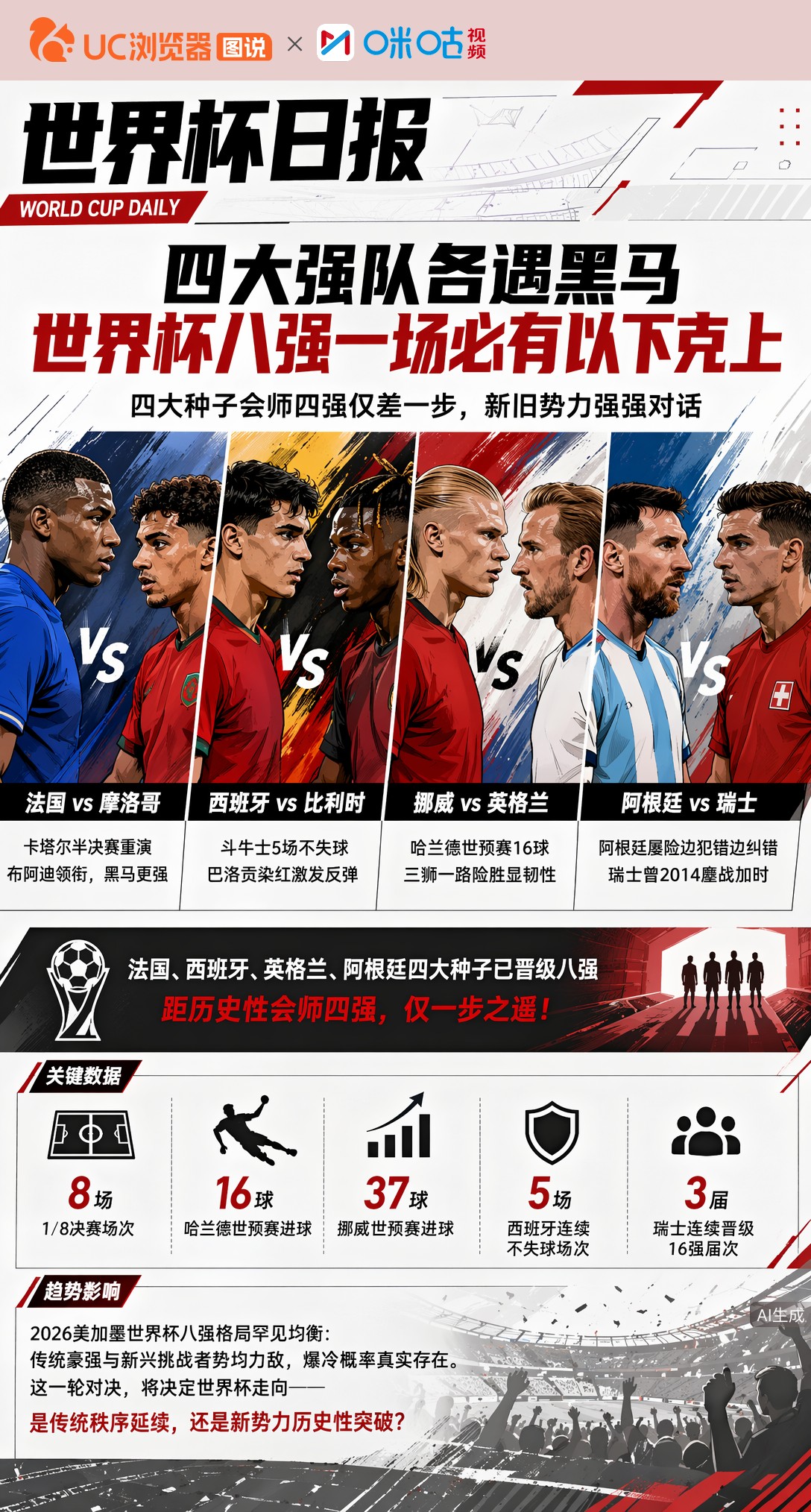 四大强队各遇黑马，世界杯八强一场必有以下克上