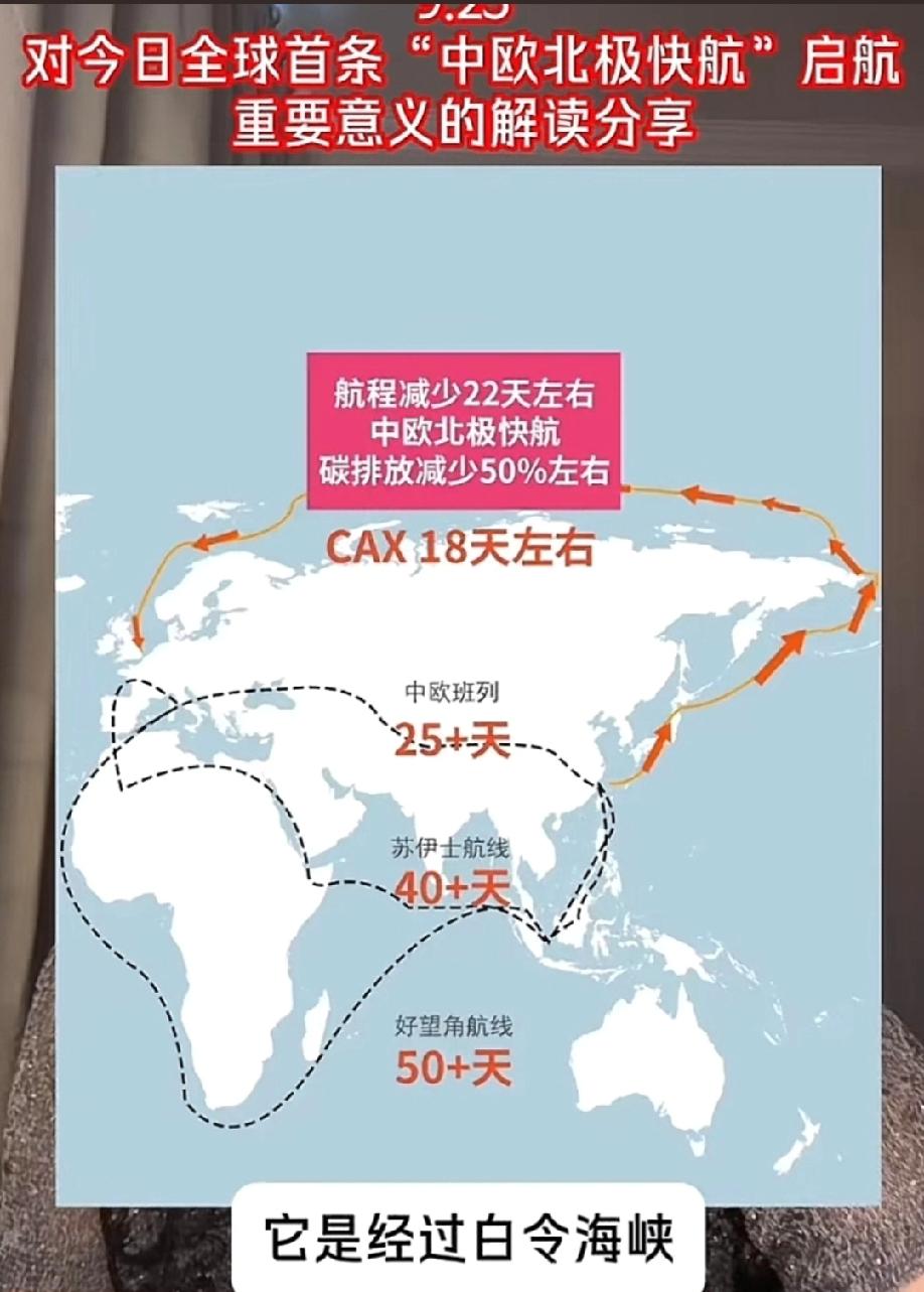 这么快就到了!不需要三周，就可以把物美价廉的中国货运到英国。北极是因为没人活动