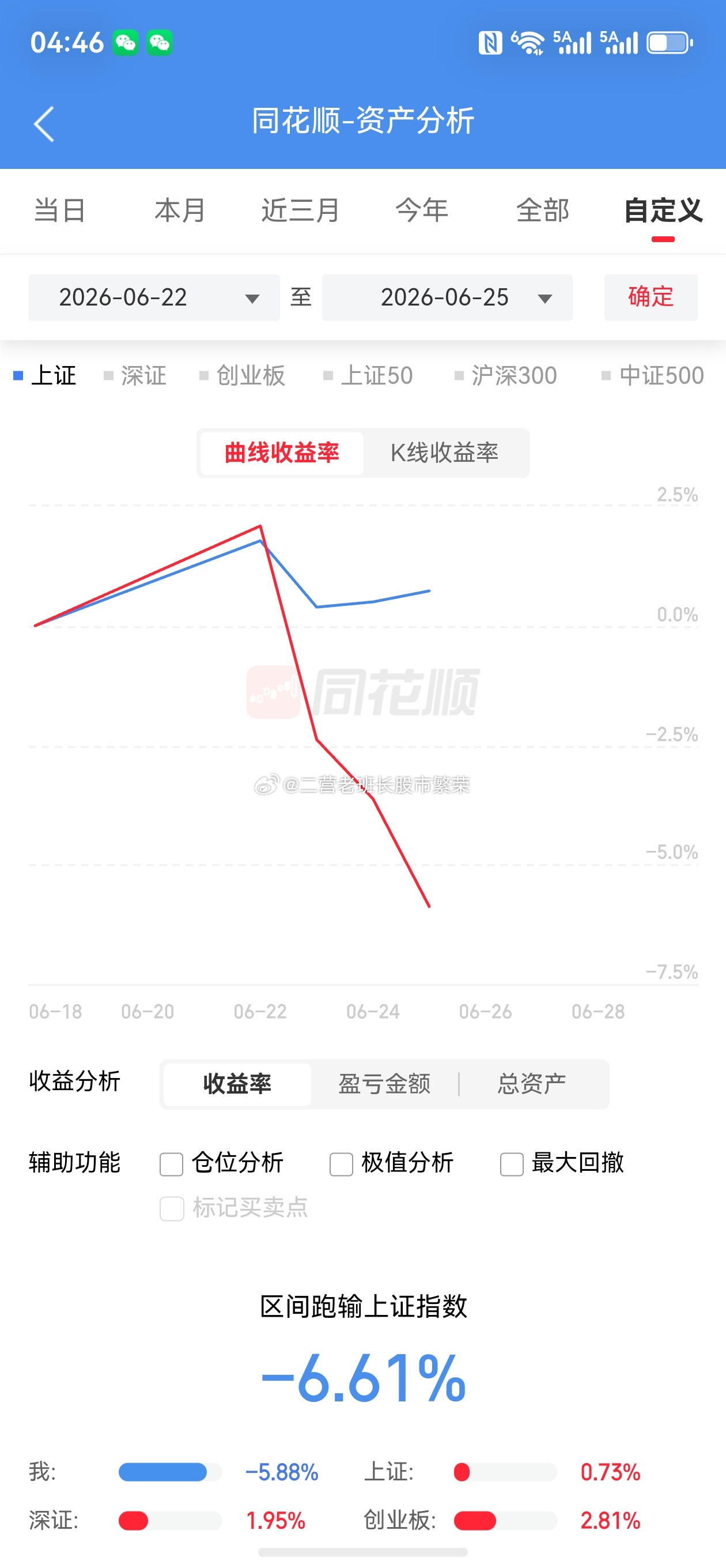 股票东方财富如果说不是运气问题，我真的不知道应该怎么解释这个垃圾行情，周一也就