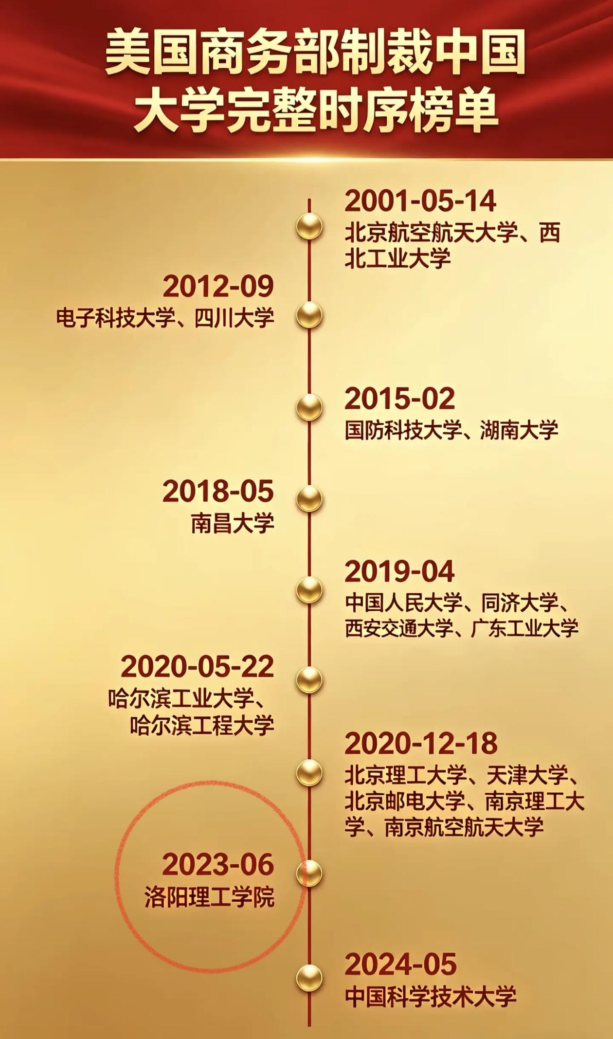 河南不是没有好大学，洛阳理工学院和众多985站一排了。被美国认证的学校，大部分都