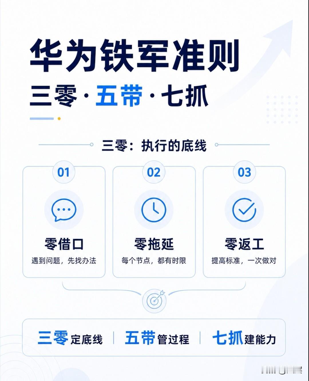 没有可衡量成果的目标，仅仅只是一个愿望。目标不是口号，是可以被看见、被核验的结果