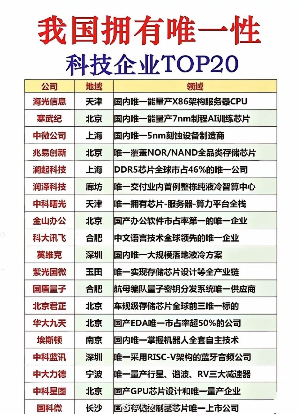 横空出世新概念，龙头已现先导基电（600641，原万业企业）的检测设备业务主要是