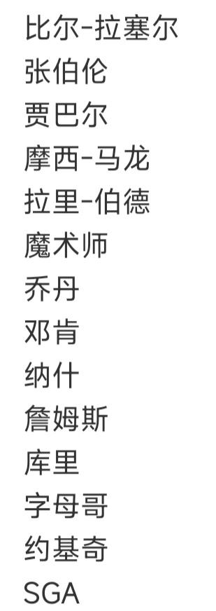 NBA历史能连续获得MVP，只有这14个人。亚历山大还有总冠军，有可能两连冠