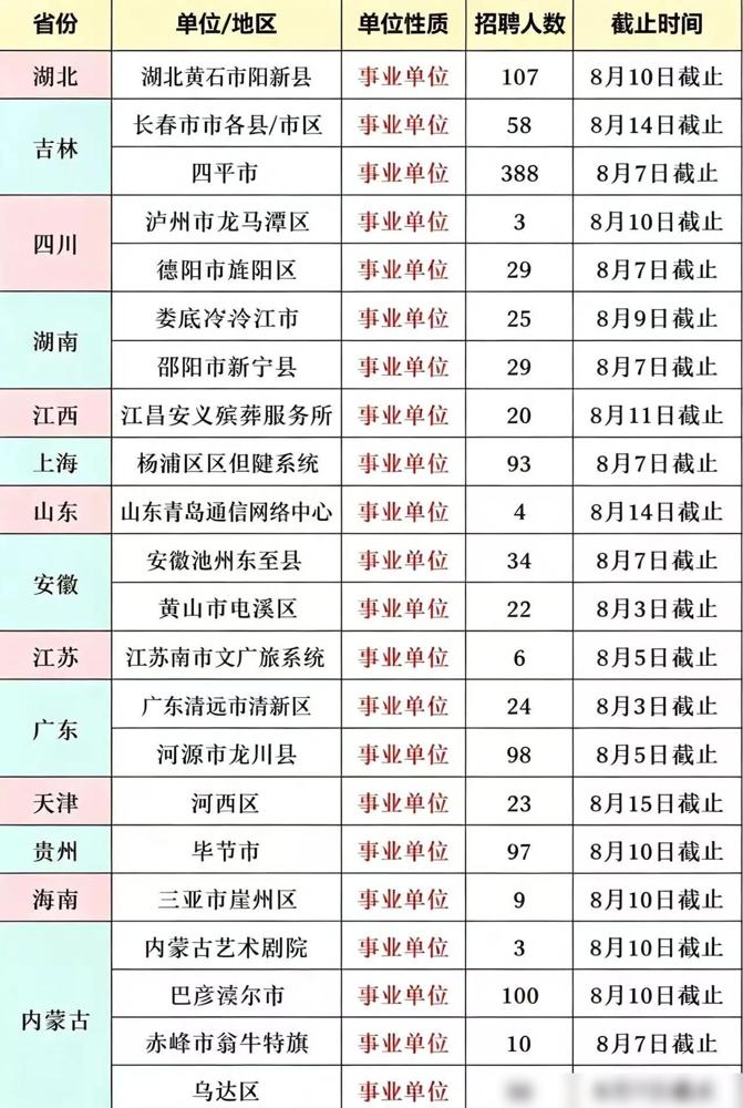 市场监督管理局、农业农村局、商务局、自然资源局、财政局、人社局、民政局、政府办、