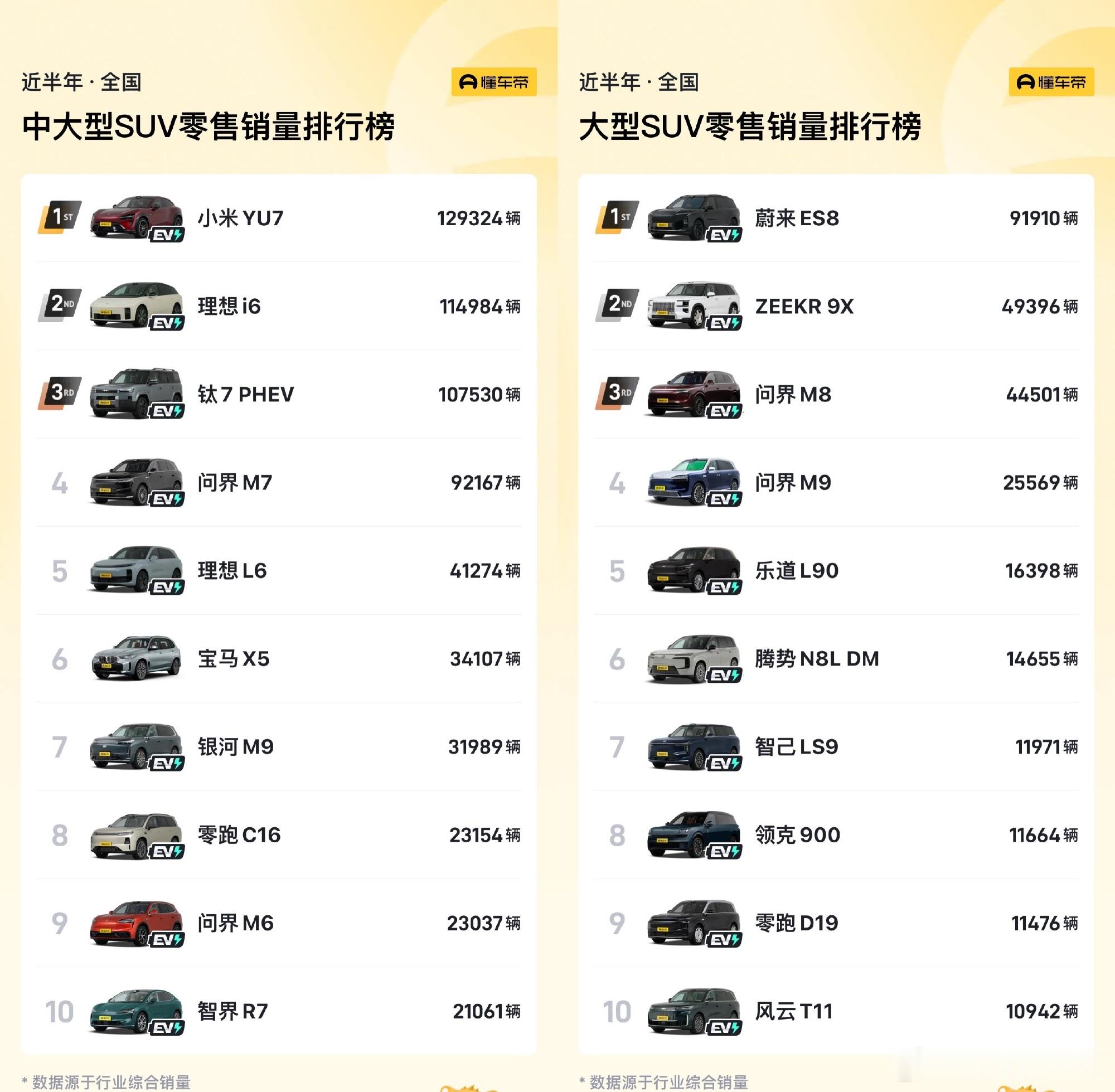 中国汽车流通协会发布的六月保值率数据，点出了当前车市藏不住的矛盾。  ...