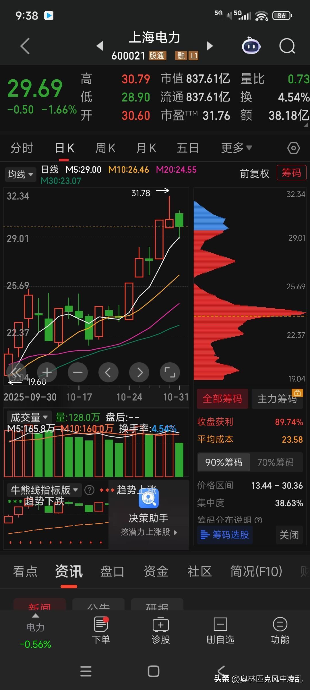万事俱备，上海电力只欠东风1.超强信号已现2025.10.20：上海