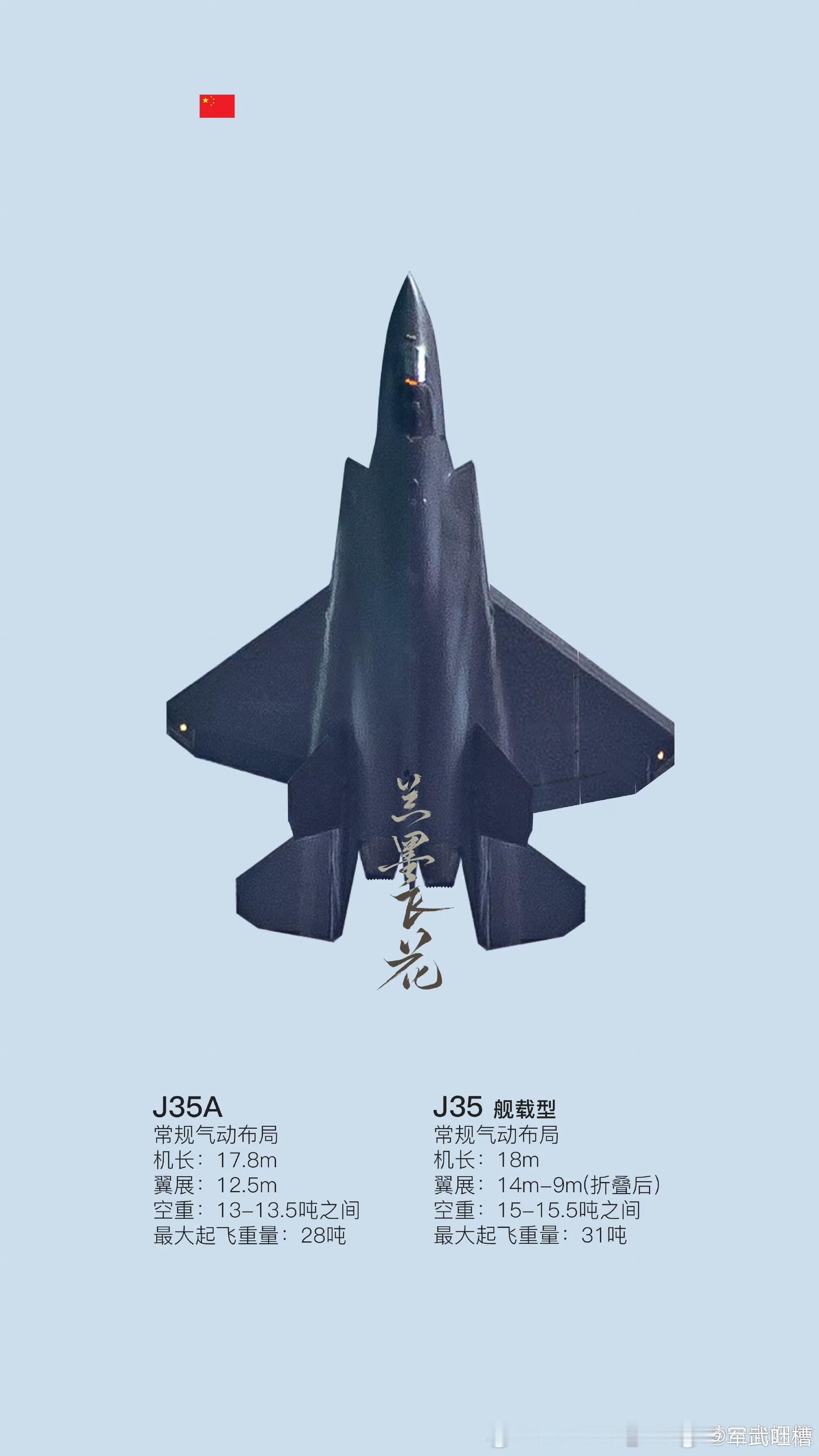 舰载歼35和空军歼35A对比歼35的翼展明显要大一些，肯定是为了提高升力，适应航
