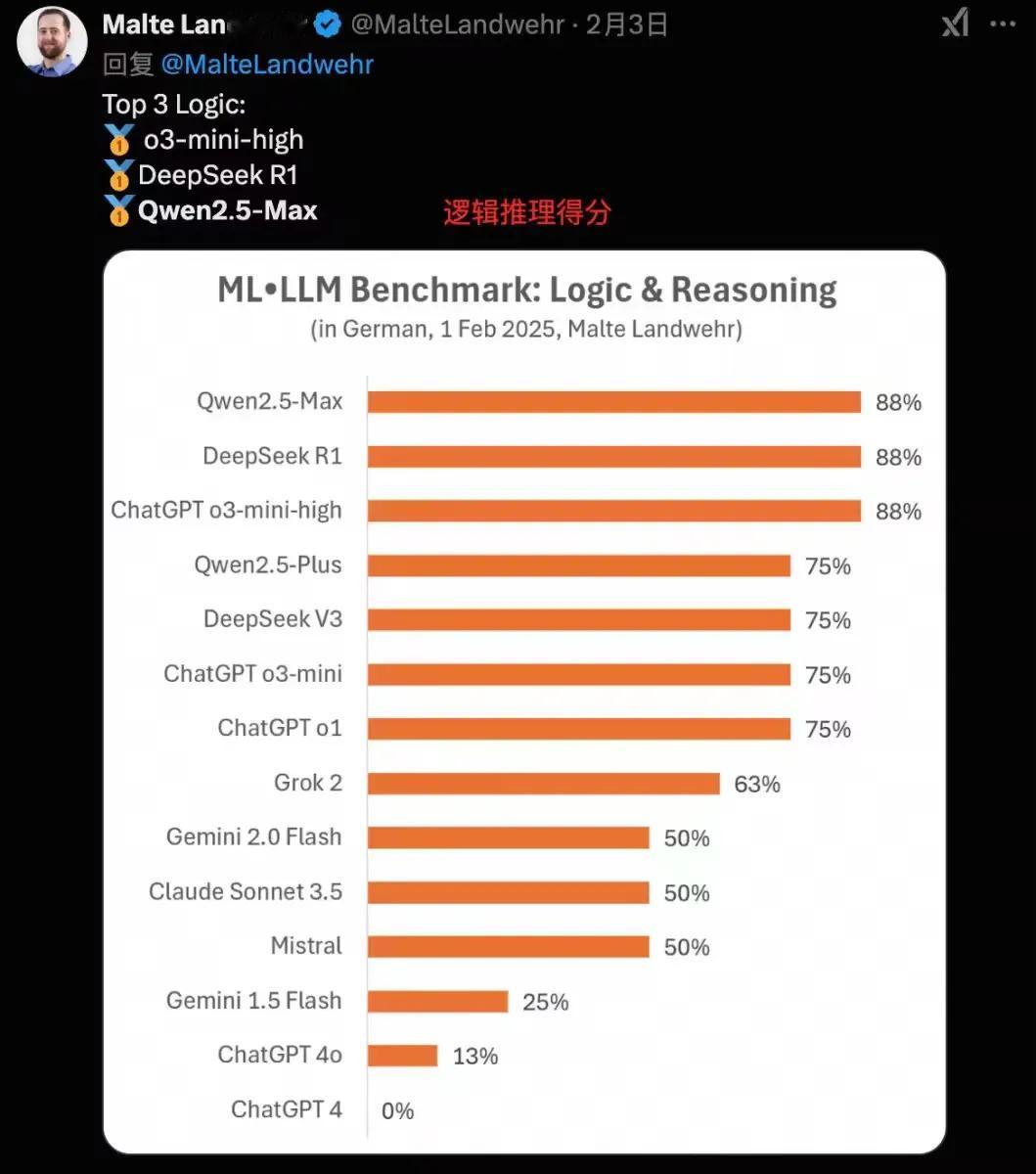 【阿里再放大招！Qwen2.5-MAX深度推理模型即将发布，中国AI领跑全球！】