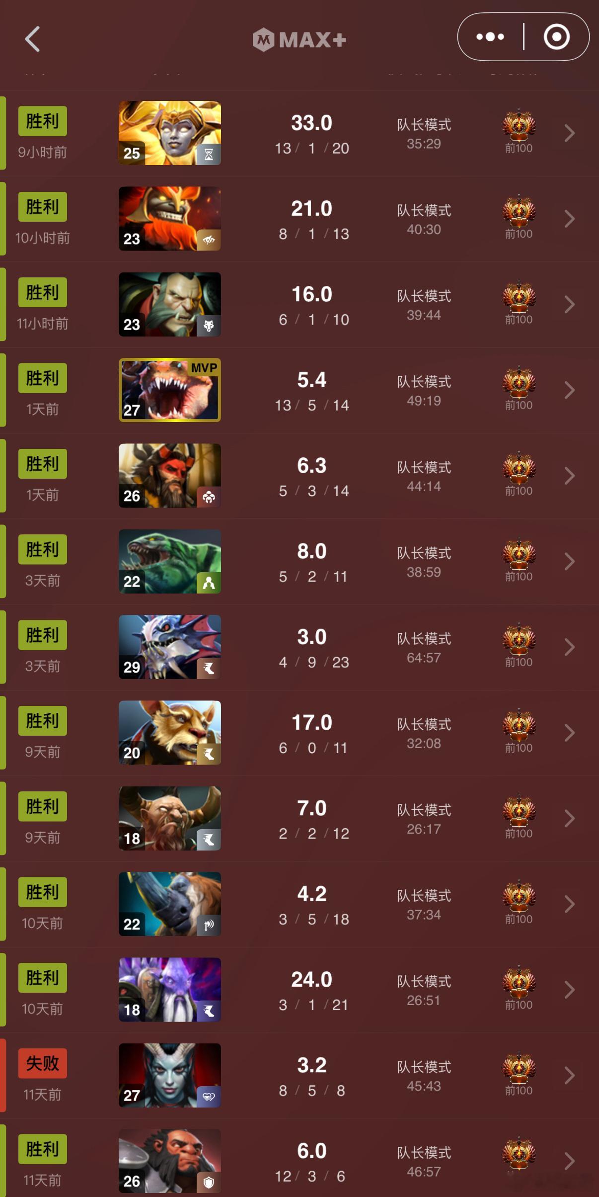 石油杯Mvp崩溃哥13战13个英雄，带派不老铁！dota2dota​​​